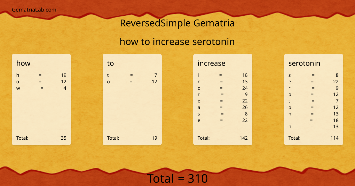 how to increase serotonin in reversedSimple Gematria